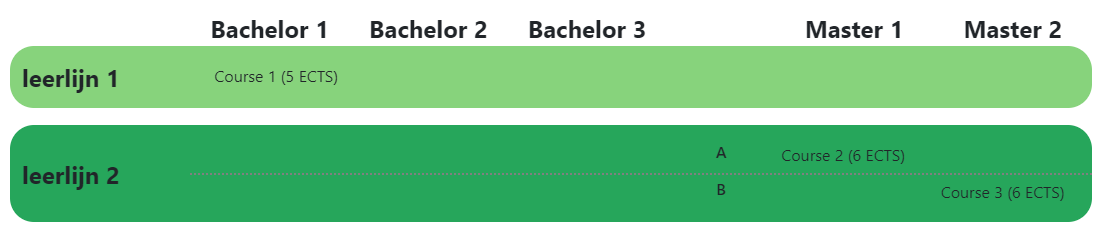 example scheme